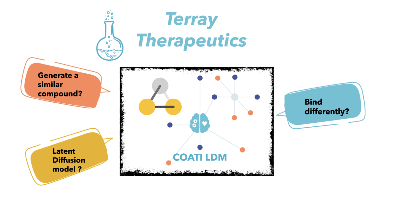 Terray Therapeutics (1)